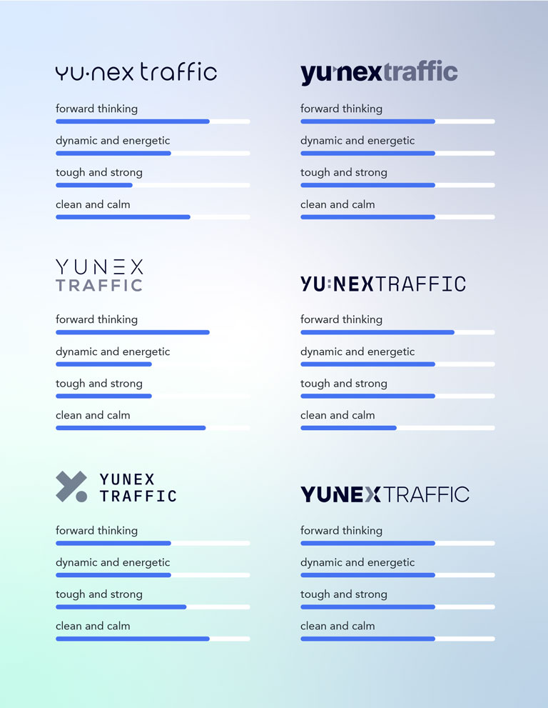 Brand audits