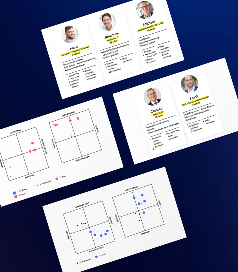 Determination of the target groups