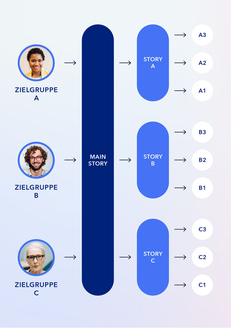 Storytelling Frameworks