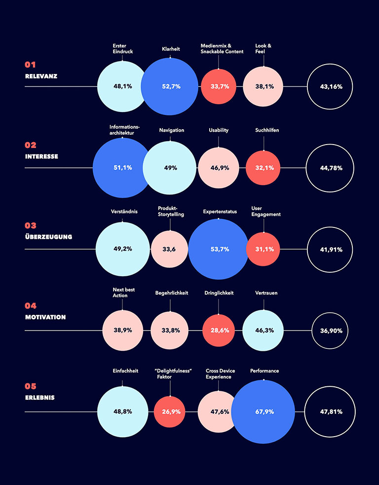 Brand Experience KPIs