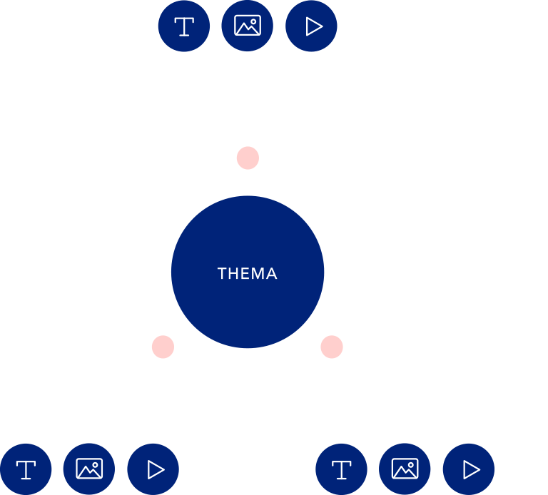 Zu sehen ist eine Grafik, die Social Media im B2B mit einer Content Strategie und Produktion darstellt von der Designagentur SNK