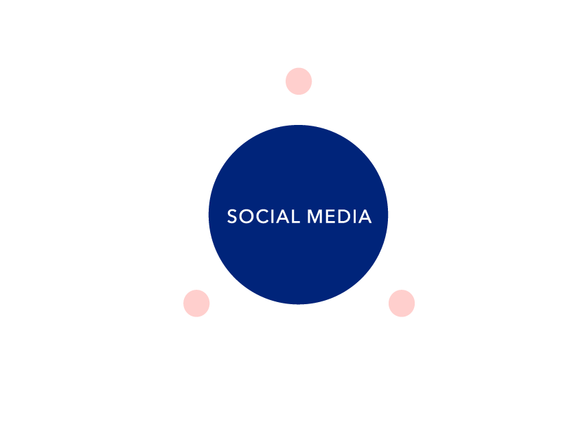 Social Media im B2B und Social Media Advertising