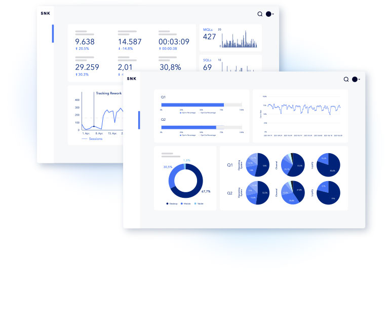 Ein Bild zeigt die Messung der Performance von B2B-Onlineshops im Marketing.