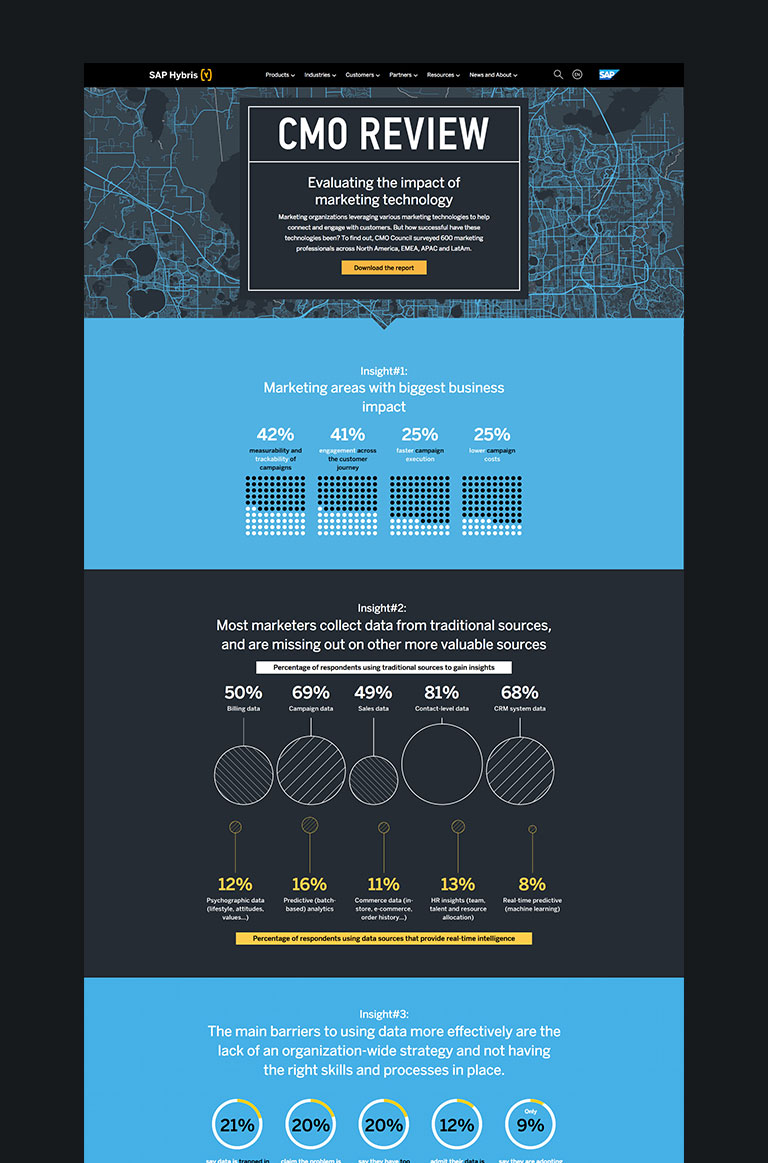 On display is a campaign landing page for SAP