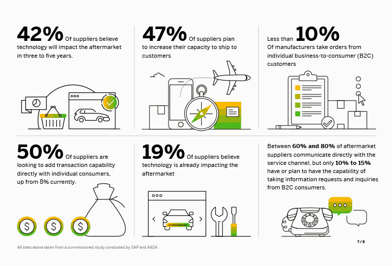 Shown is an infographic for SAP created by design agency SNK