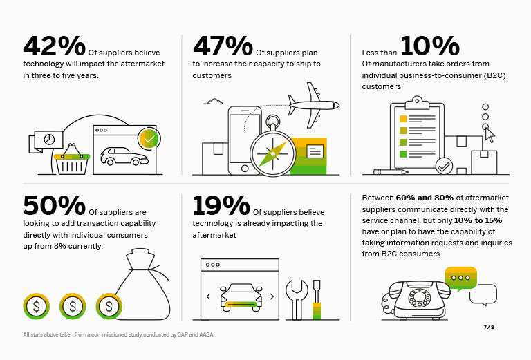 Zu sehen ist eine Infografik für SAP, erstellt von der Designagentur SNK