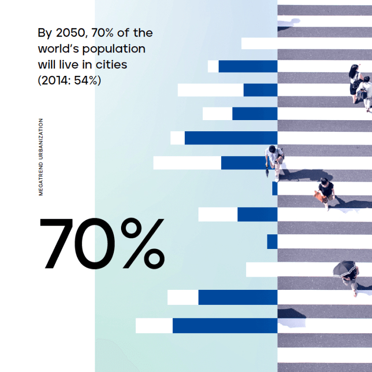 Yunex: Trend Urbanisation, bis 2050 werden 70% der Weltbevölkerung in Städten leben
