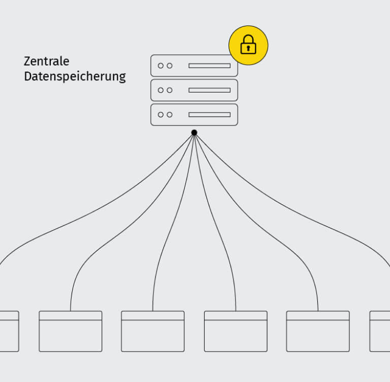 Zu sehen ist ein Schema zur zentralen Datenspeicherung der Plattform.