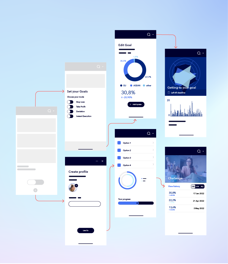 Durch Pfeile verbundene Screens verdeutlichen die Logik unterschiedlicher User Flows