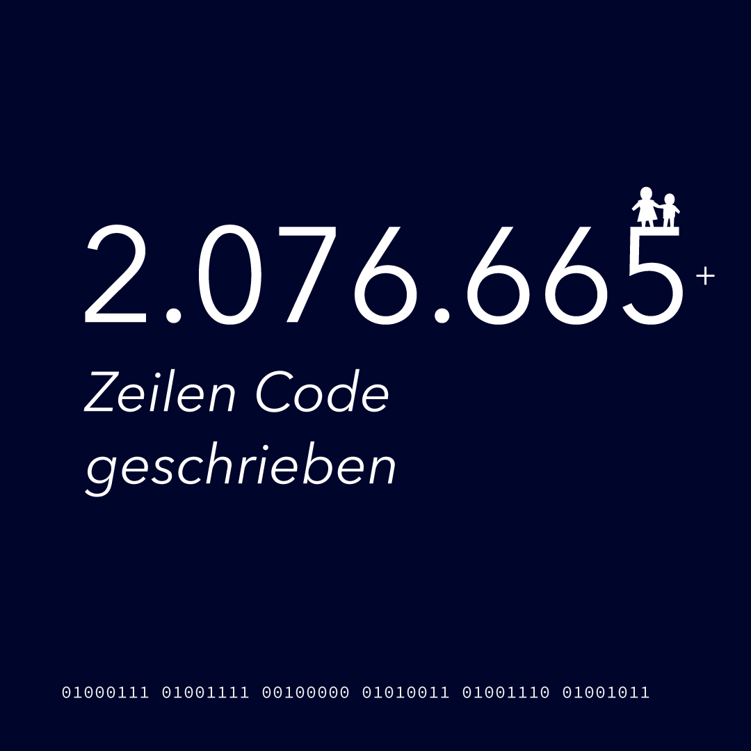 Grafik: über 2 Millionen Zeilen Code wurden in der Geschichte von SNK bereits geschrieben