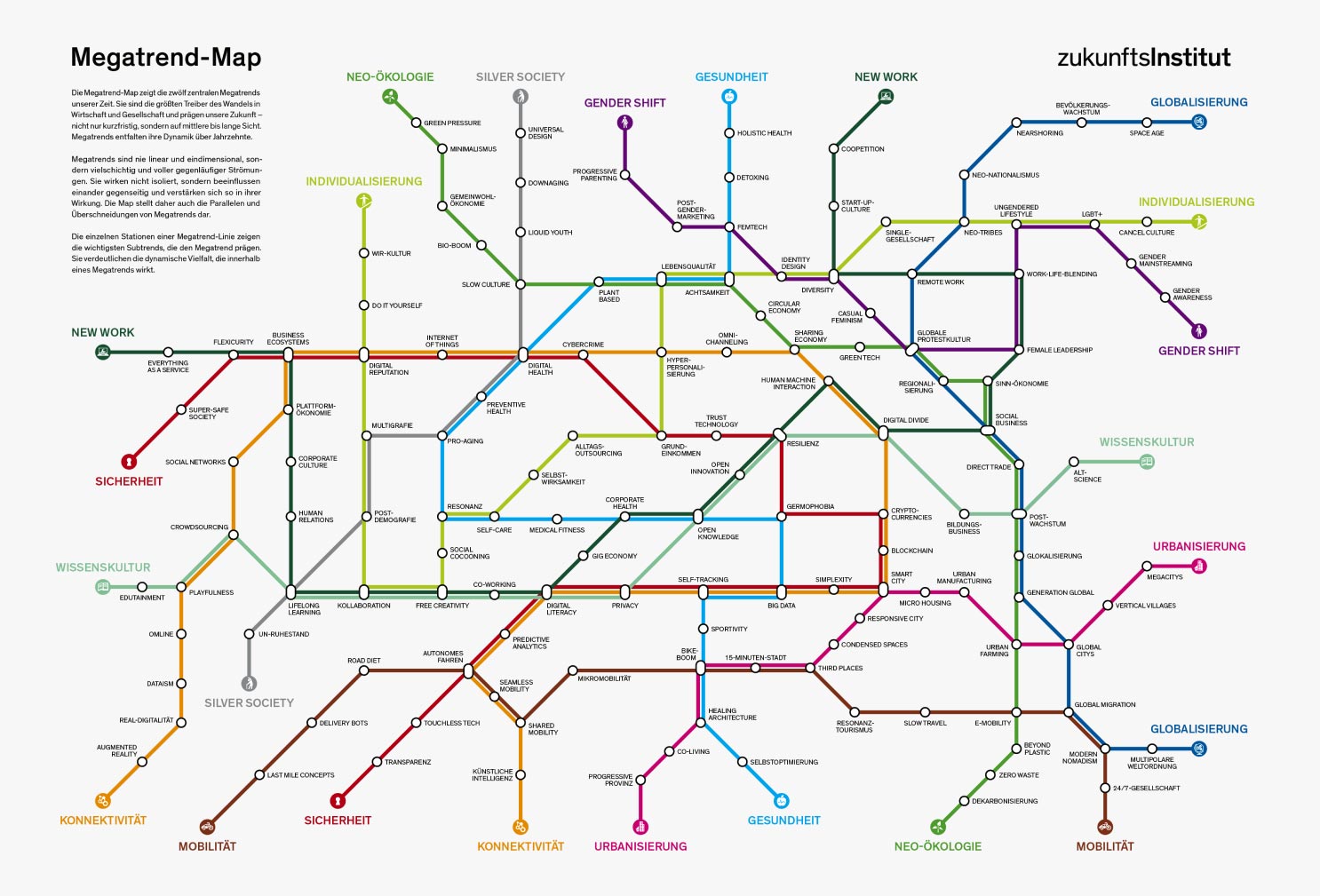 Zu sehen ist ein U-Bahn-Netz, das die U-Bahn-Linien durch große gesellschaftliche Trends ersetzt.
