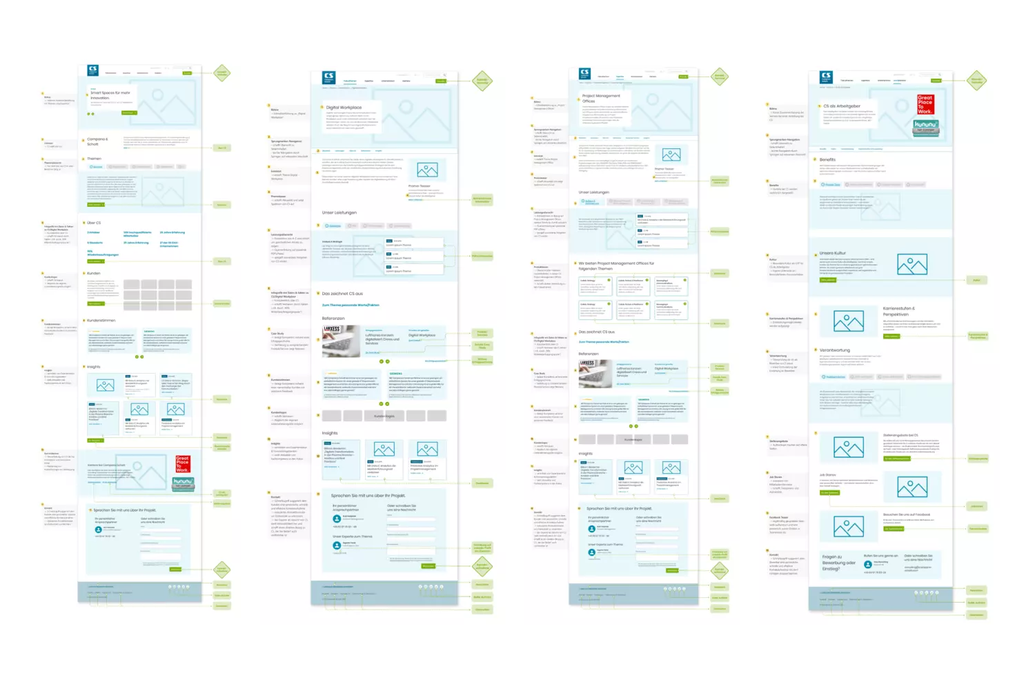 You can see the user journey and the basic structure of the website of Campana Schott created by the design agency SNK