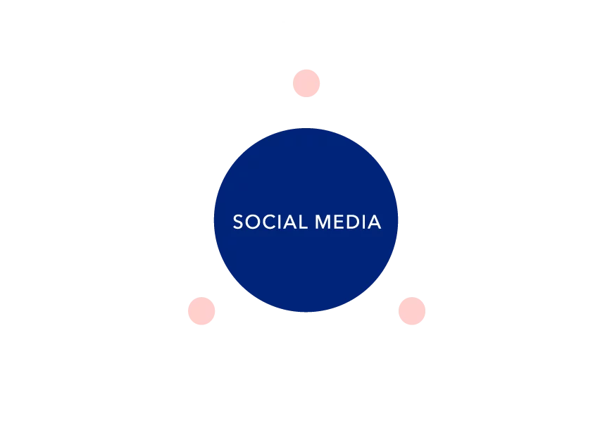 Social Media im B2B und Social Media Advertising