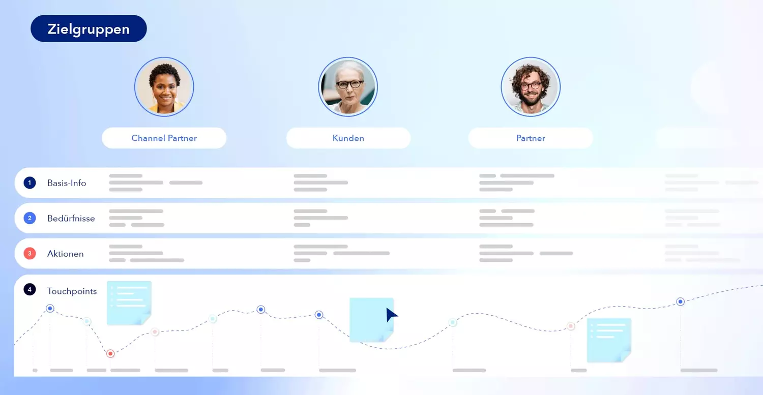 Grafik zeigt die Unterteilung der Software User in Zielgruppen