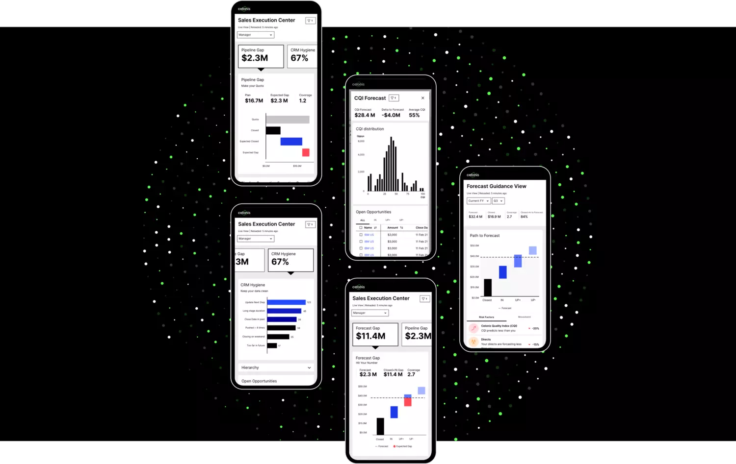 Auf verschiedenen mobile Ansichten sind unterschiedliche Datenansichten vom Sales Execution Center bis hin zum Forecast zu sehen.