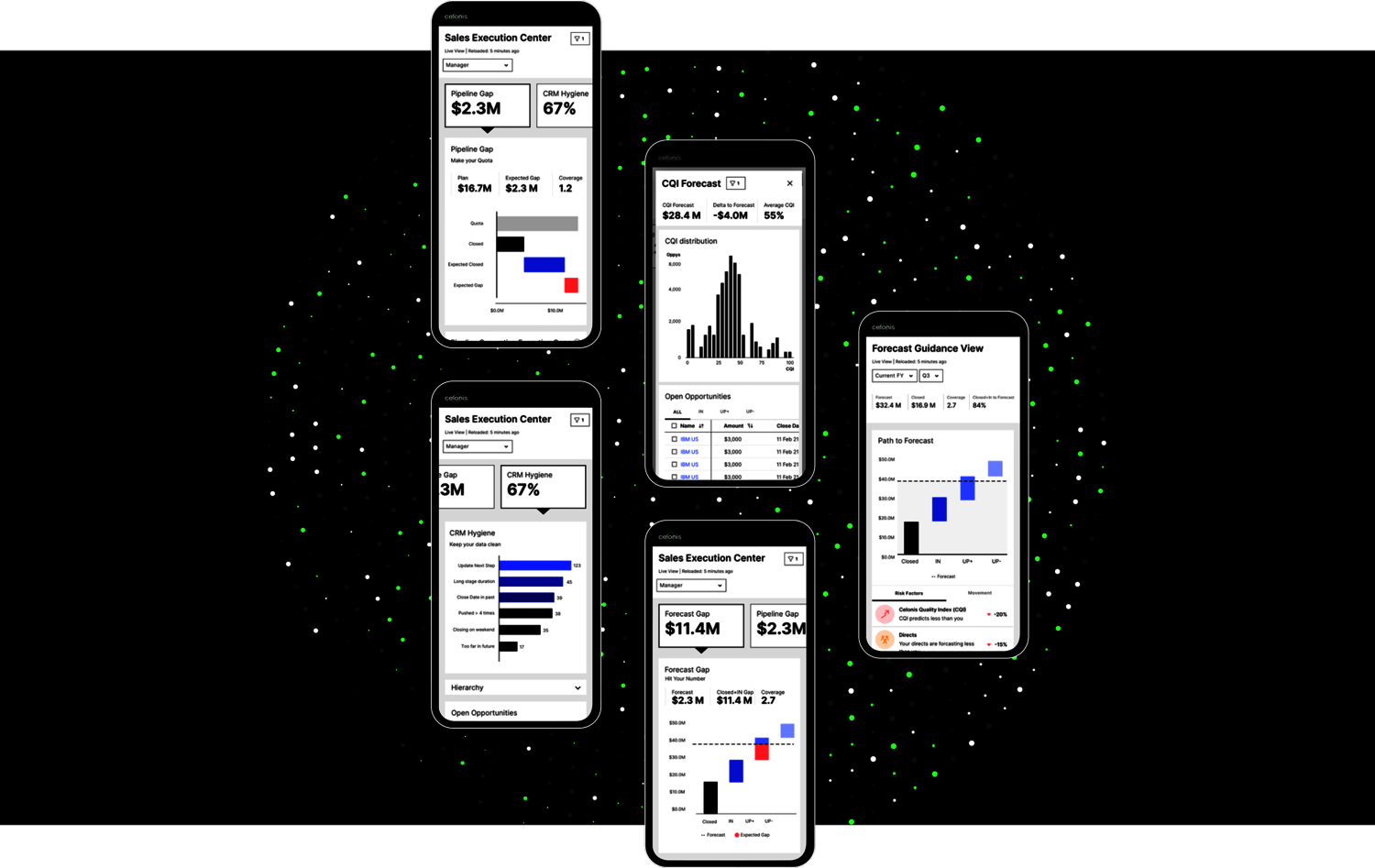 Auf verschiedenen mobile Ansichten sind unterschiedliche Datenansichten vom Sales Execution Center bis hin zum Forecast zu sehen.