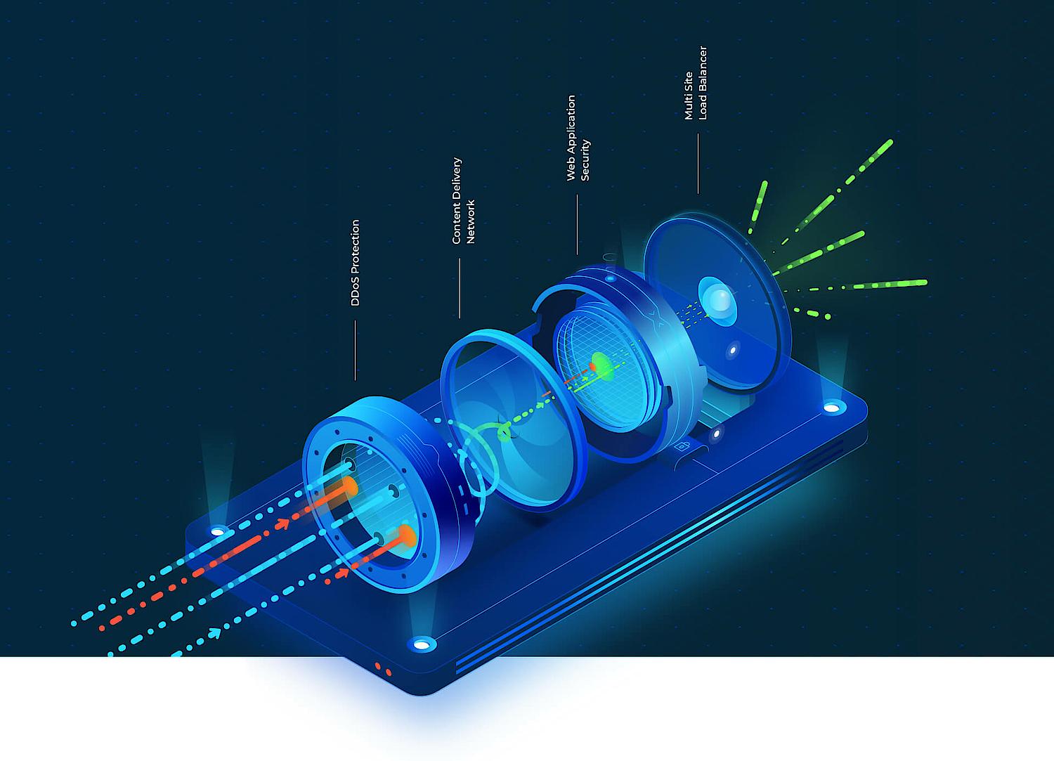 A visualization as key visual how all services of myra are combined into digital security