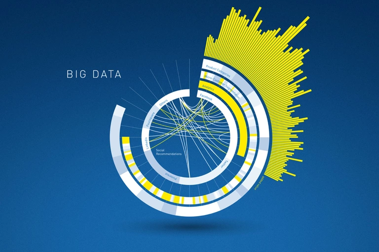 Data Visualisierung