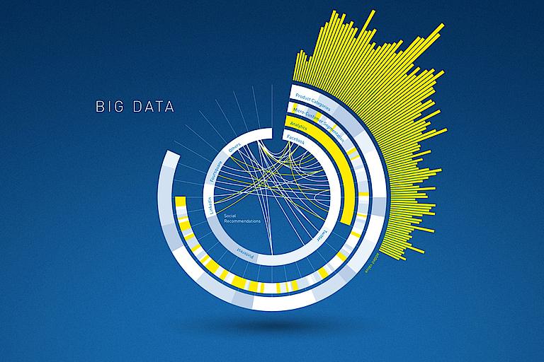 Data Visualisierung