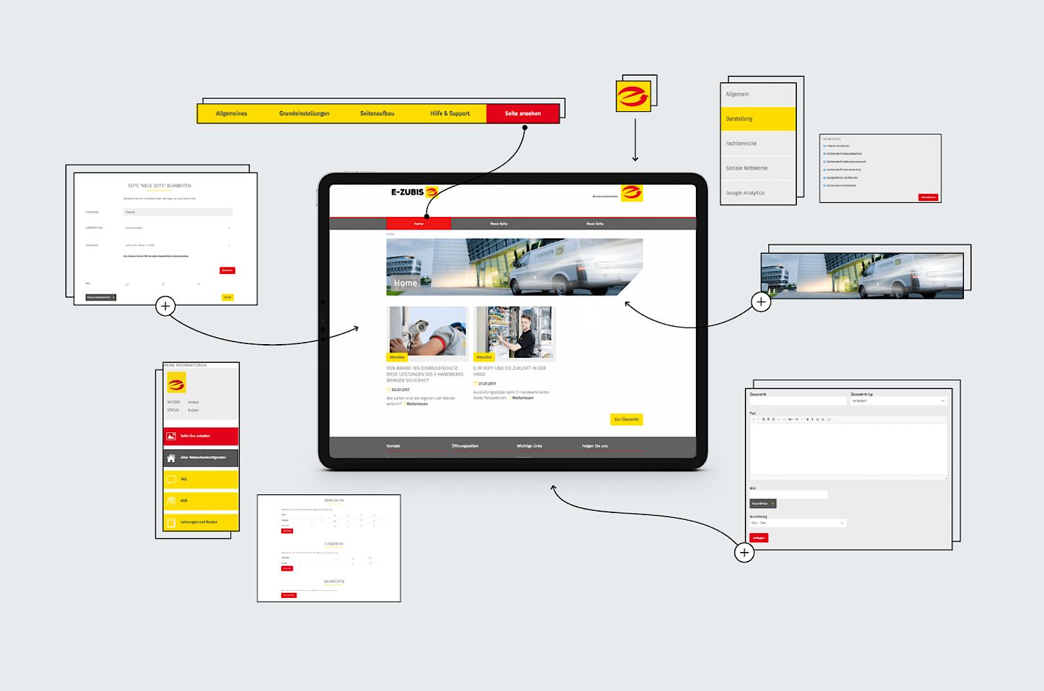 Ein Schema zeigt das besonders einfache Baukastensystem des Website-Konfigurators.