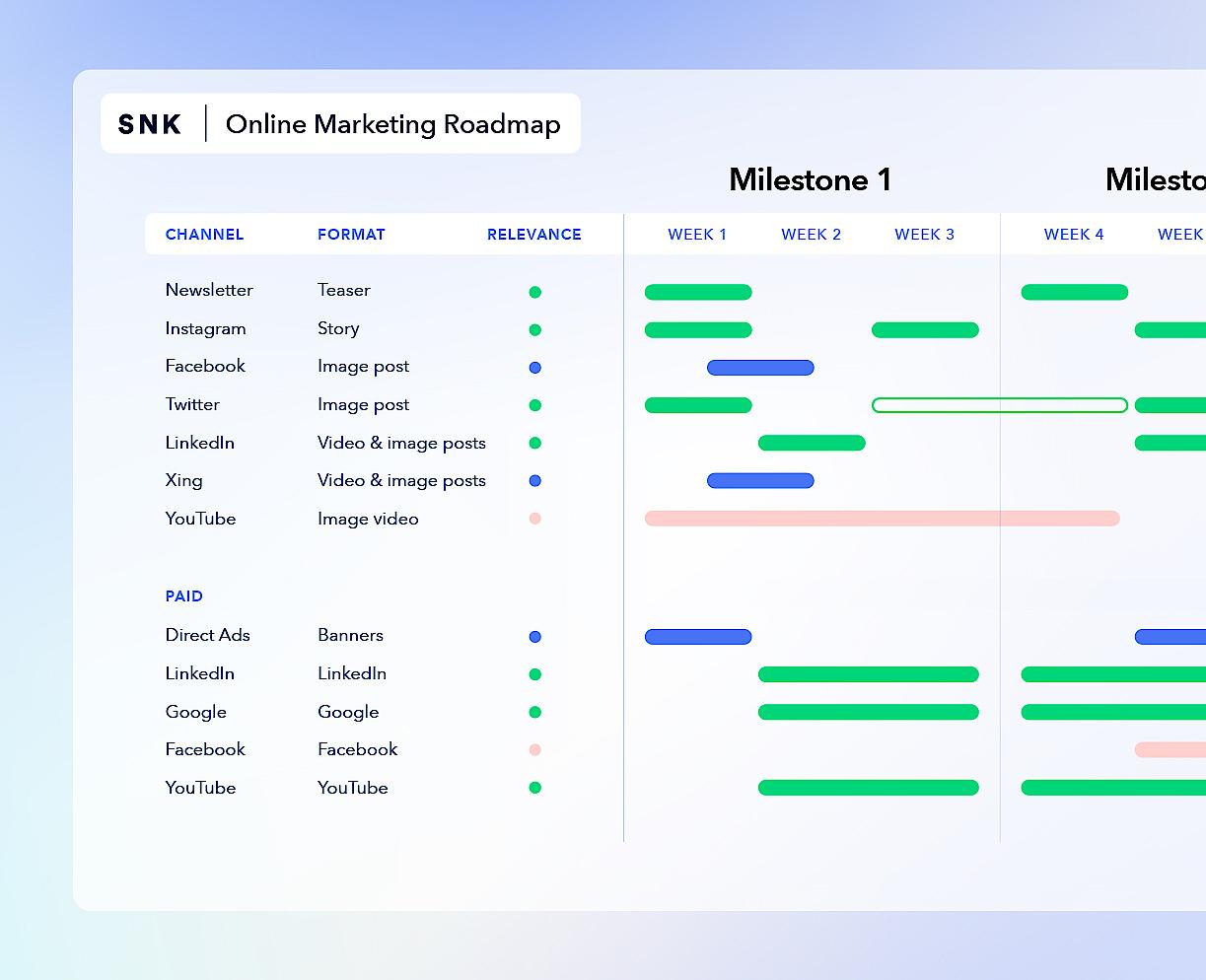 A graphic shows a B2B marketing roadmap with campaigns, messaging and CTAs.