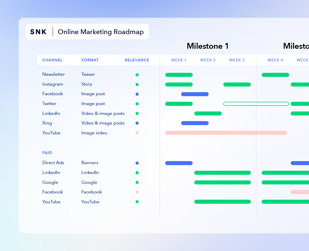 A graphic shows a B2B marketing roadmap with campaigns, messaging and CTAs.
