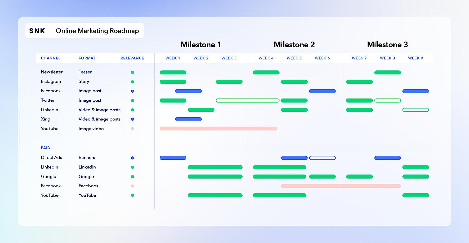 A graphic shows a B2B marketing roadmap with campaigns, messaging and CTAs.