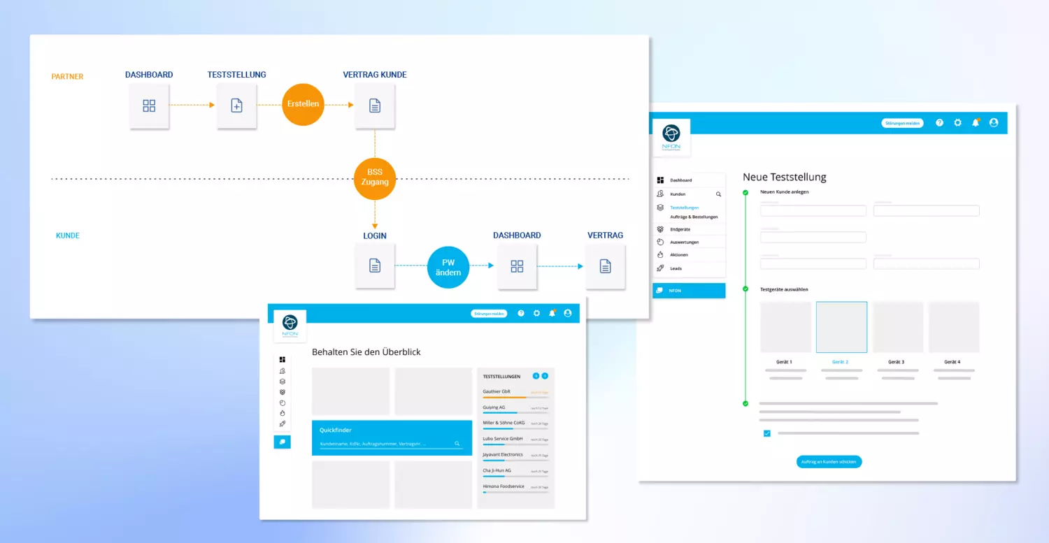 Grafik zeigt verschiedene Software User Flows