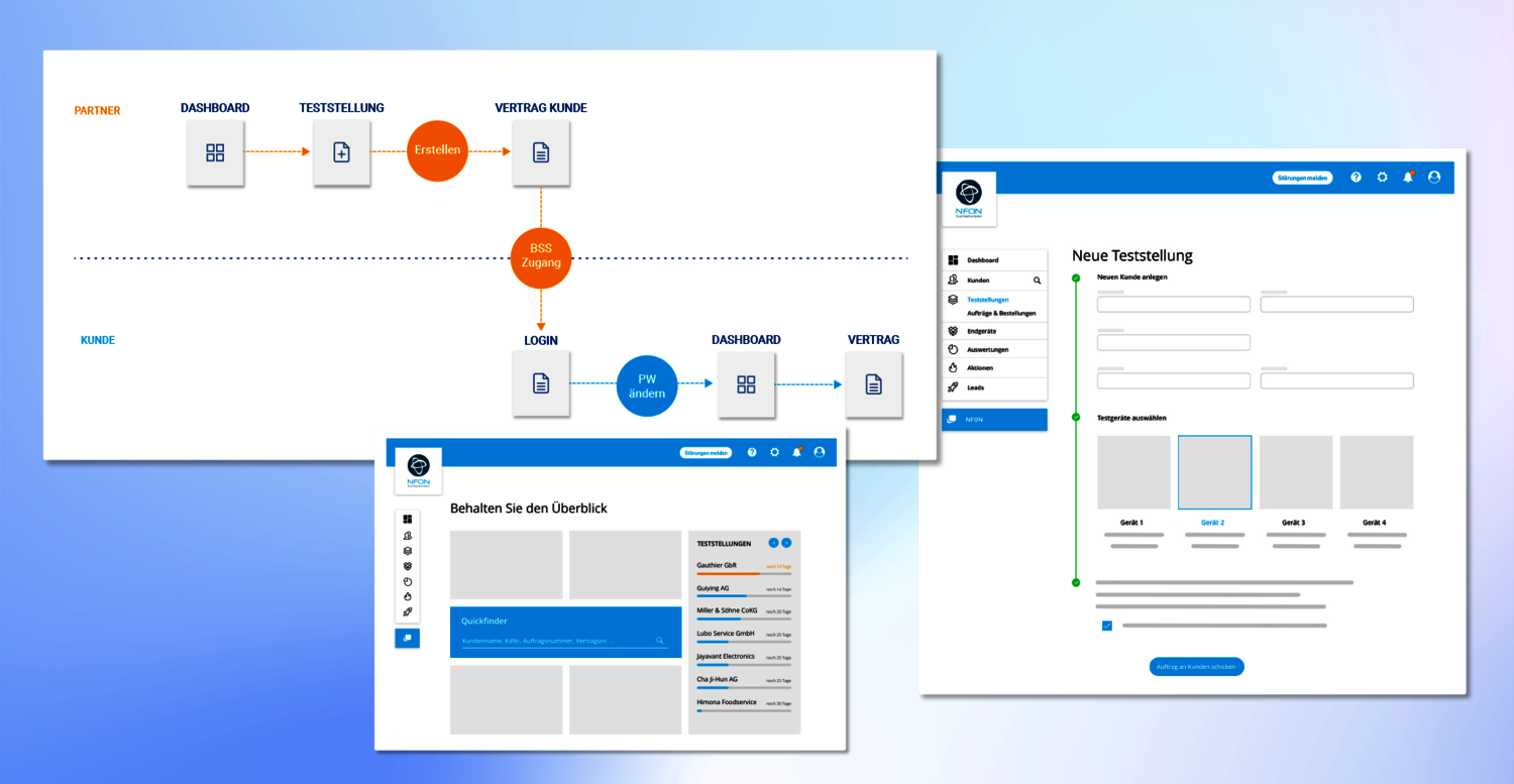 Grafik zeigt verschiedene Software User Flows