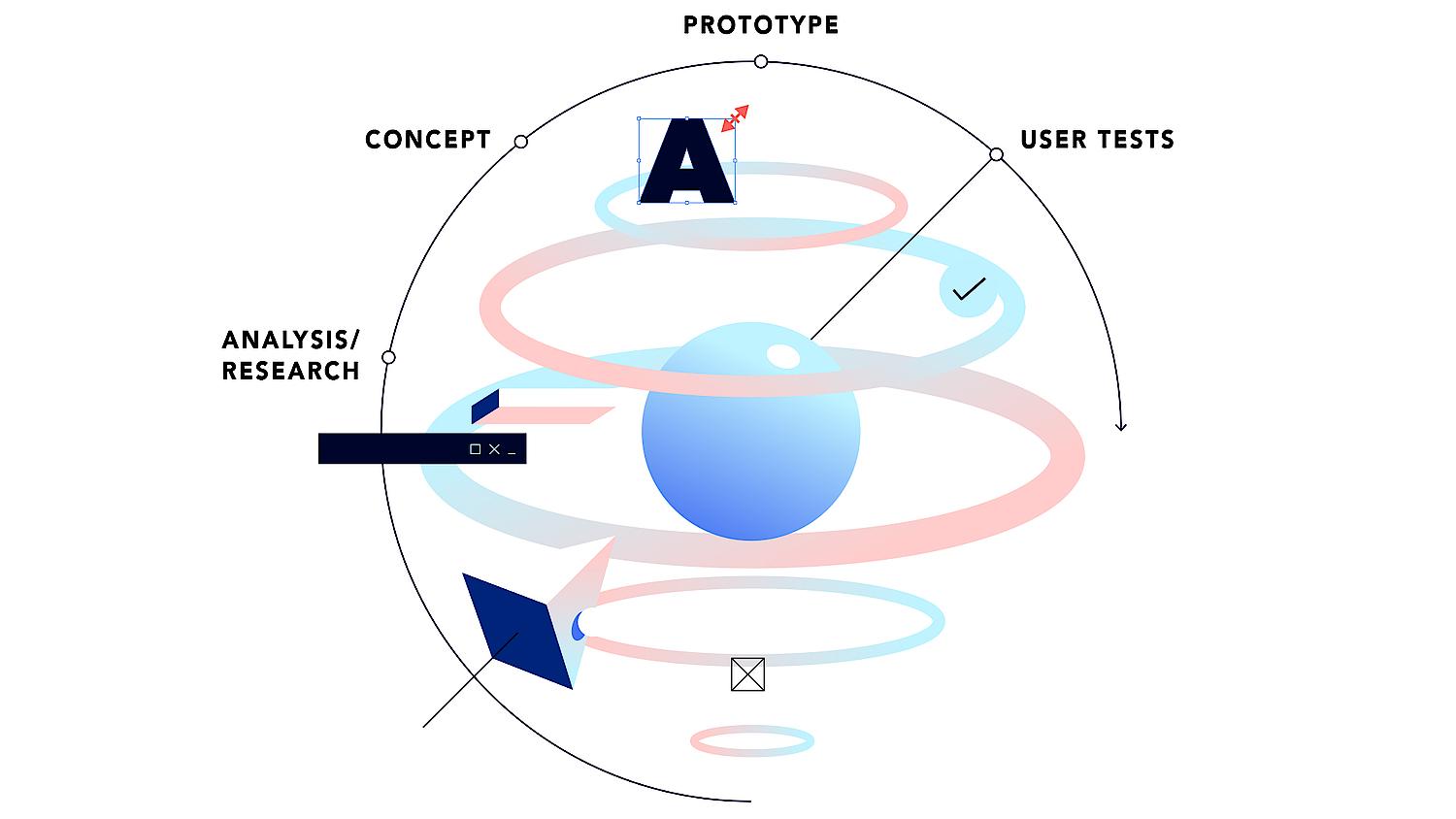 Graphical representation of user needs