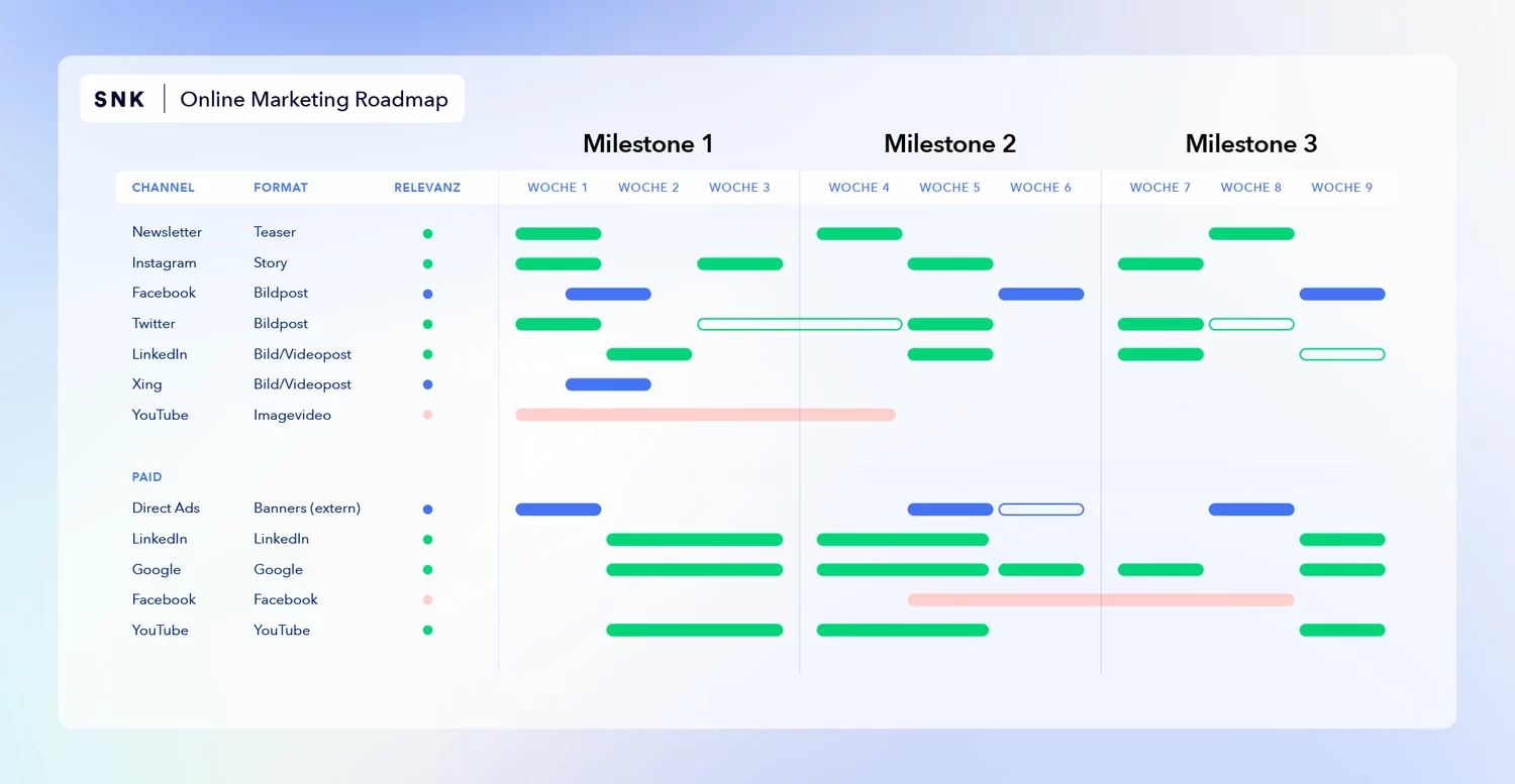 Eine Grafik zeigt eine B2B Marketing-Roadmap mit Kampagnen, Messagings und CTAs.