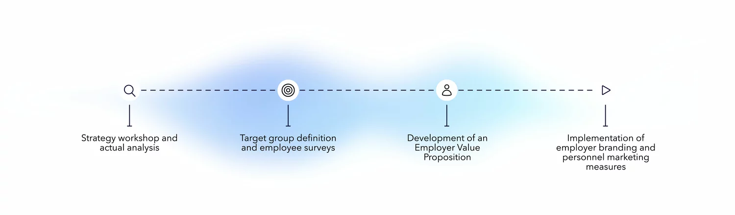 Graphic SNK Procedure for Employer Branding