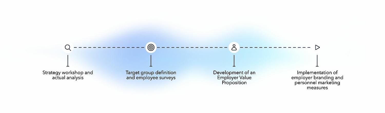 Graphic SNK Procedure for Employer Branding