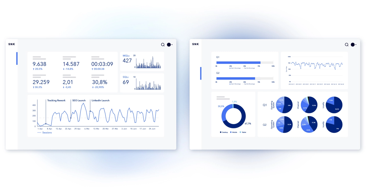 Ein Bild zeigt ein ergebnis-orientiertes Reporting-Dashboard der B2B Agentur SNK.